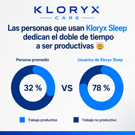 Kloryx Sleep Boquilla Antironquidos